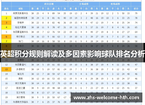 英超积分规则解读及多因素影响球队排名分析